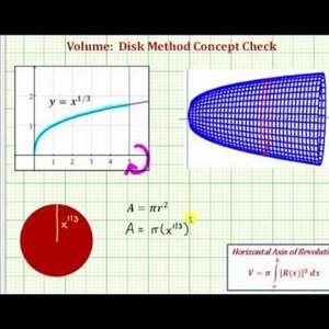 Ex: Volume of Revolution - Disk Method (y=x^(1/3)