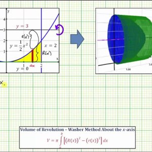 Ex 1: Volume of Revolution Using Washer Method About y = 3