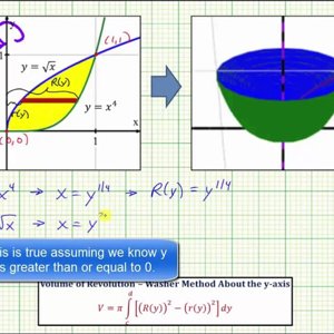 Ex 2: Volume of Revolution Using Washer Method About Y-Axis