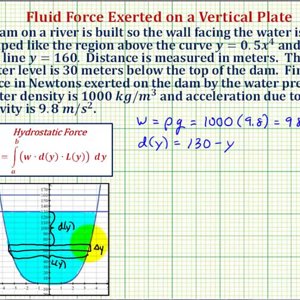 Ex: Find the Hydrostatic Force on a Dam in the Shape of a Degree 4 Polynomial