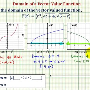 Ex: Determine the Domain of a Vector Valued Function