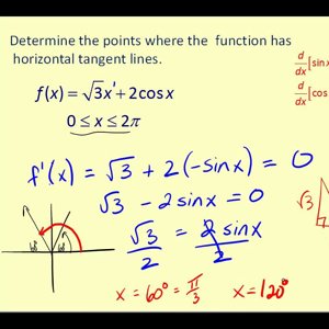 The Derivatives of Sine and Cosine