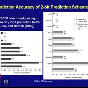 High Performance Computer Architecture by Prof. Ajit Pal (NPTEL):- Lecture 16: Branch Prediction