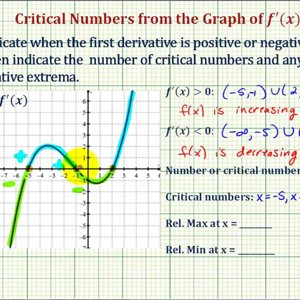 Ex 2: Interpret the Graph of the First Derivative Function - Degree 3