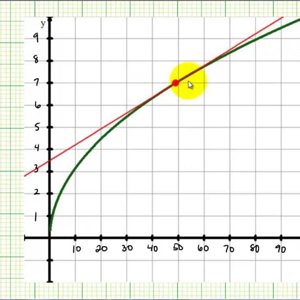 Ex: Use a Tangent Line to Approximate a Square Root Value