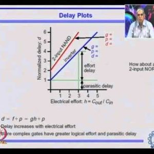 Advanced VLSI Design (NPTEL):- Lecture 04: Logical Effort - A way of Designing Fast CMOS Circuits 2