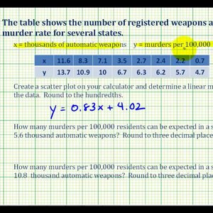 Ex 2: Creating a Scatter Plot and Performing Linear Regression on the Calculator