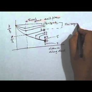 High Speed AeroDynamics by Dr. K.P. Sinhamahapatra (NPTEL):- Lecture 17: Flow in ducts 1