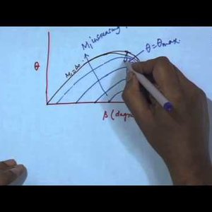High Speed AeroDynamics by Dr. K.P. Sinhamahapatra (NPTEL):- Lecture 11: Waves and Supersonic Flow 1