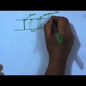 High Speed AeroDynamics by Dr. K.P. Sinhamahapatra (NPTEL):- Lecture 10: One-dimensional waves 3