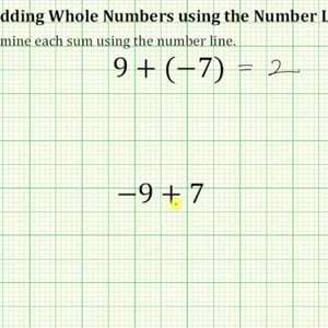 Adding Integers with a Number Line (Only Number Line)