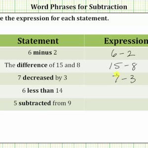 The Language of Subtraction