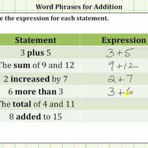 The Language of Addition