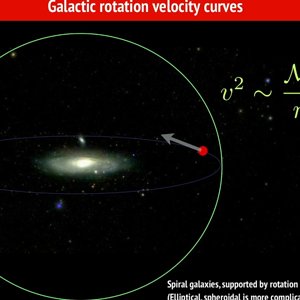 Dark Matter and Axions - Lecture 1 - YouTube