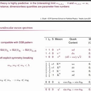 Lattice QCD - Lecture 1 - YouTube