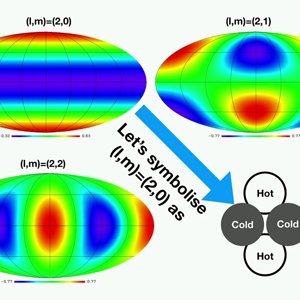 CMB - Lecture 4