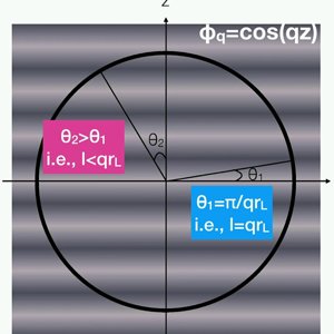 CMB - Lecture 2