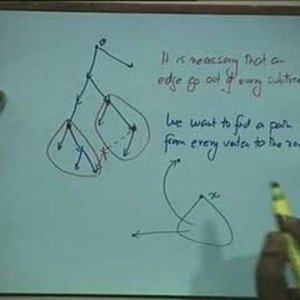 Lecture - 30 Applications of DFS in Directed Graphs - Data Structures and Algorithms by Dr. Naveen Garg (NPTEL)