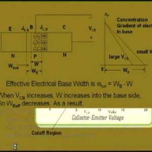 Mod-2 Lec-2 Transistor Operation Part-2 (NPTEL)