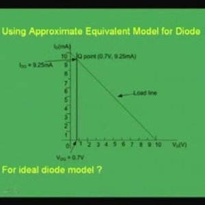 Module - 1 Lecture - 3 Diode Equivalent Circuits (NPTEL)