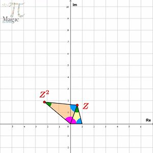 Complex number and its squared | By Magic PI - math animations