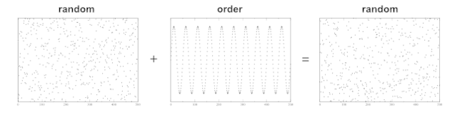 randomness of the key to the plaintext