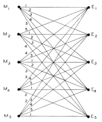 shannon diagram