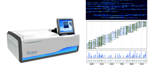 Bionanogenomics