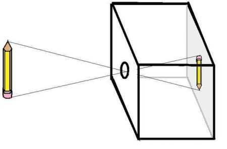 Lenses and Pinholes: What Does 