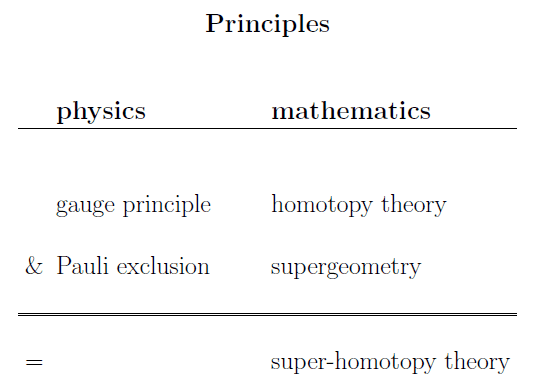 super homotopy theory