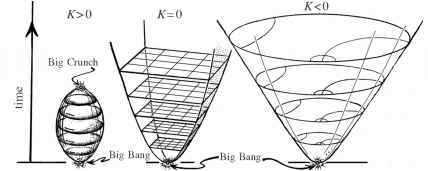 Space-time histories for Friedmann's cosmological models 