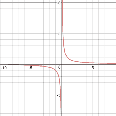 Intro to the Big Bang and Infinity Concepts | Physics Forums