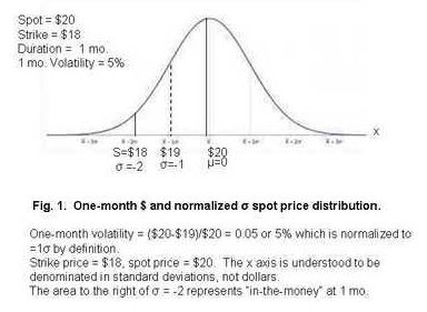 standard deviation one month