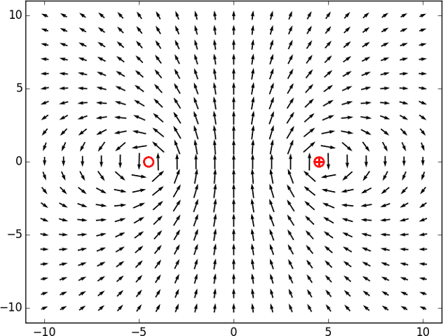 Draw magnetic field lines around a bar magnet. Give one difference b/w  uniform and non uniform M.F. 5​ - Brainly.in