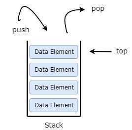 Intro to Data Structures for Programming | Physics Forums