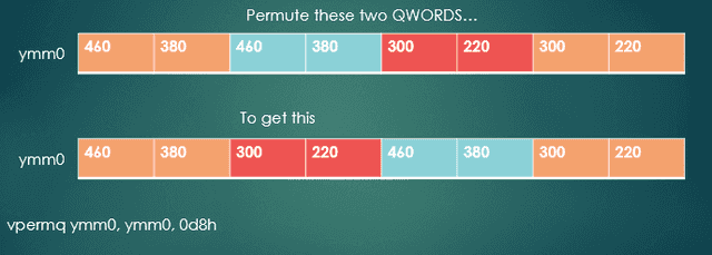Fig. 4 - Permute the QWORDs at indexes 1 and 2