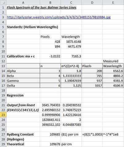 measurements of Balmer series lines