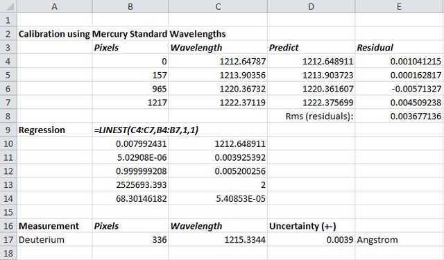 calibration using mercury standard wavelengths