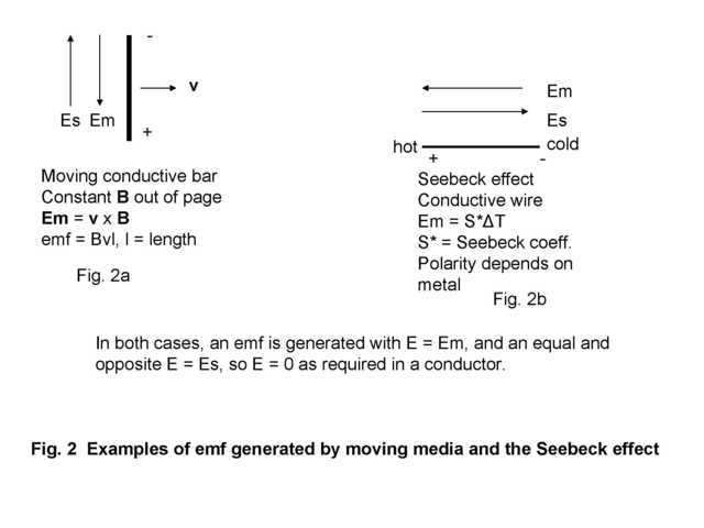 EMF generated by moving media and seebeck effect