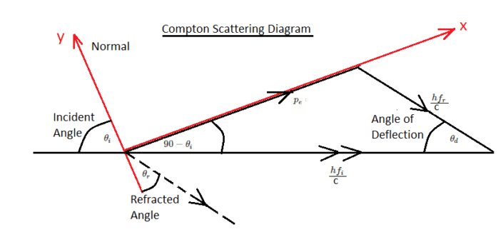 vector 2d line collision