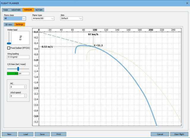 polar curve for the Antares 18S