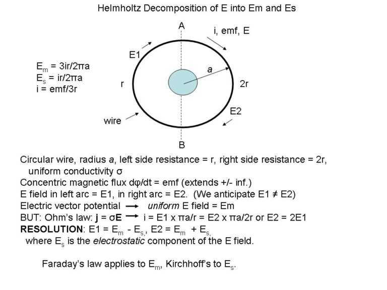 Introduction To Electric Vector Potential And Its Applications