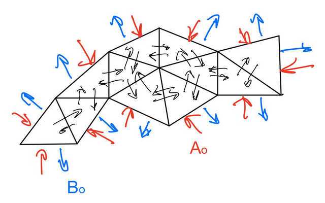 Image show the connections between the degrees of freedom shown as arrows. 