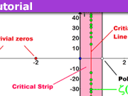 Riemann Hypothesis