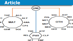 Classification of Arithmetic by 42 Branches