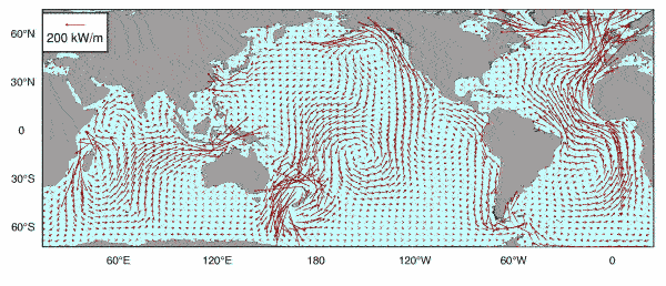 transfer of energy from places where tidal energy is created to places where it is dissipated